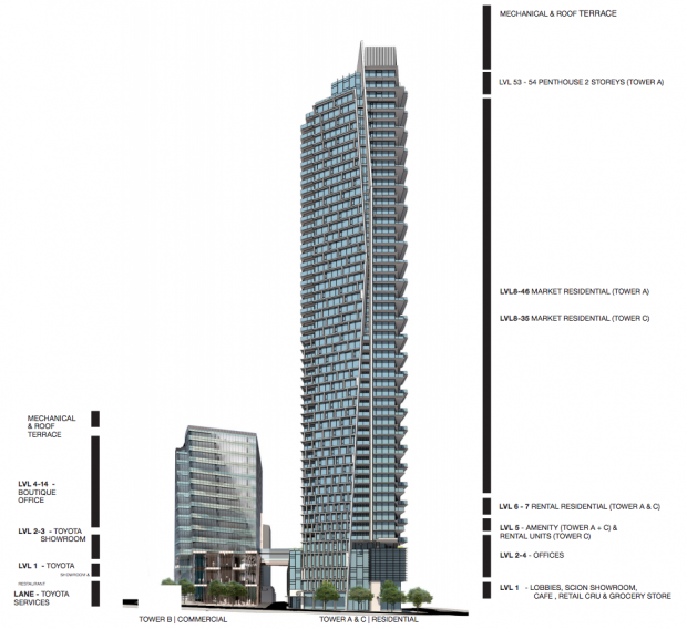 Skyfront at Burrard Place by Reliance Properties & Jim Pattison Developments